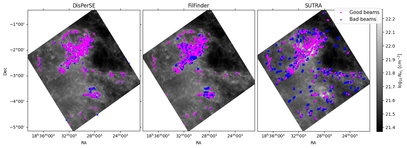 Filament analysis plot