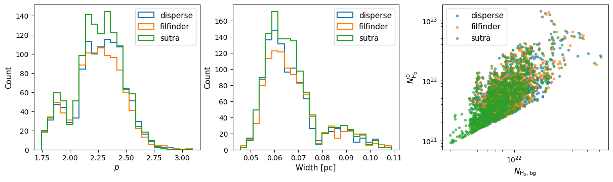 Filament analysis plot
