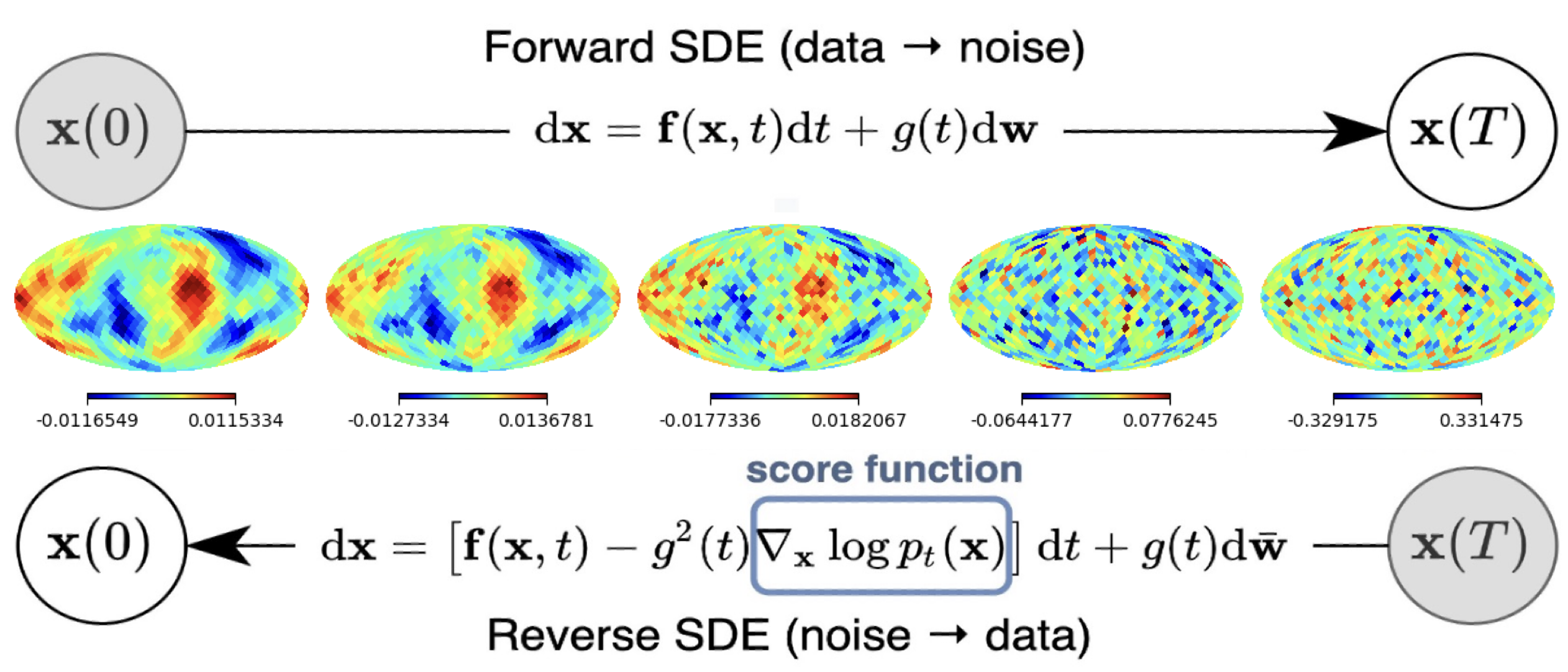 Score-based diffusion B-mode reconstruction figure