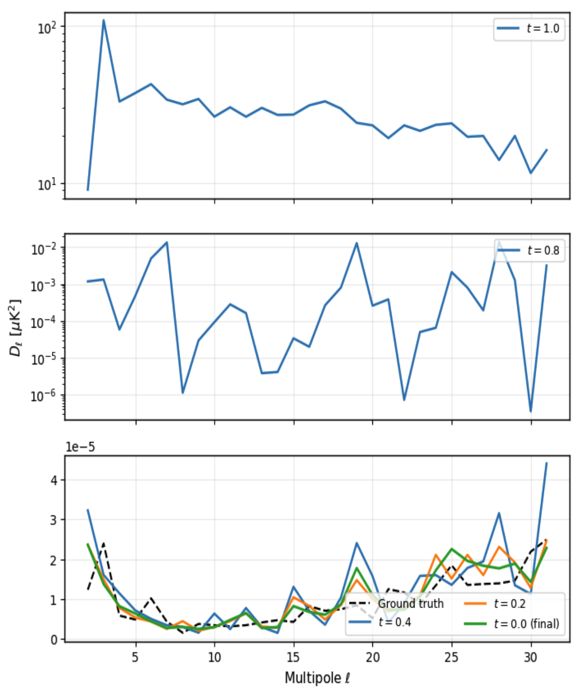 CMB B-mode result figure