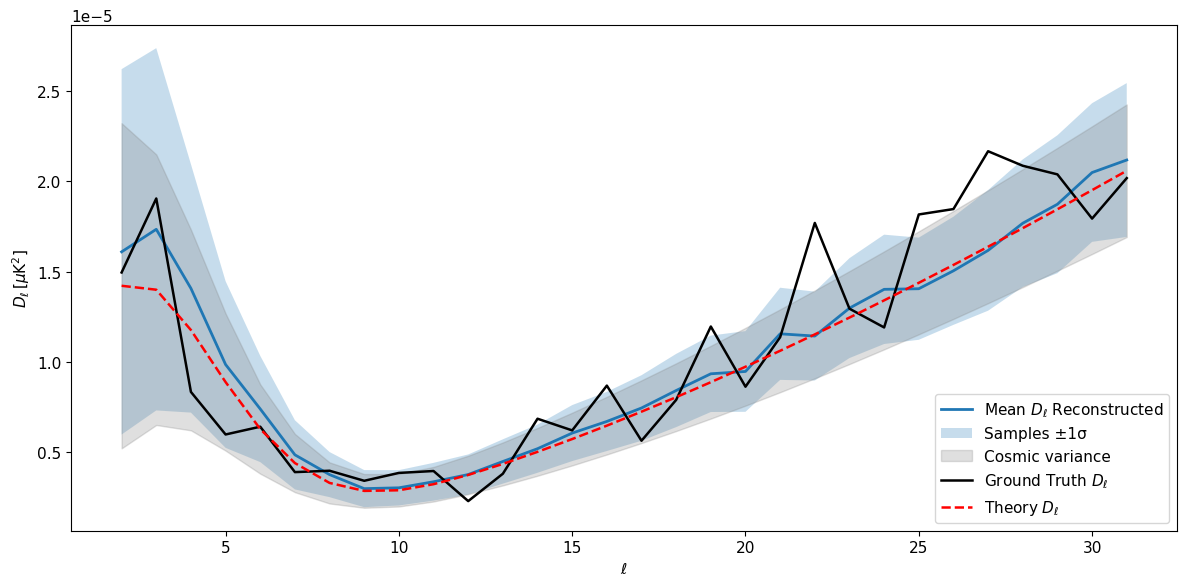 CMB B-mode result figure