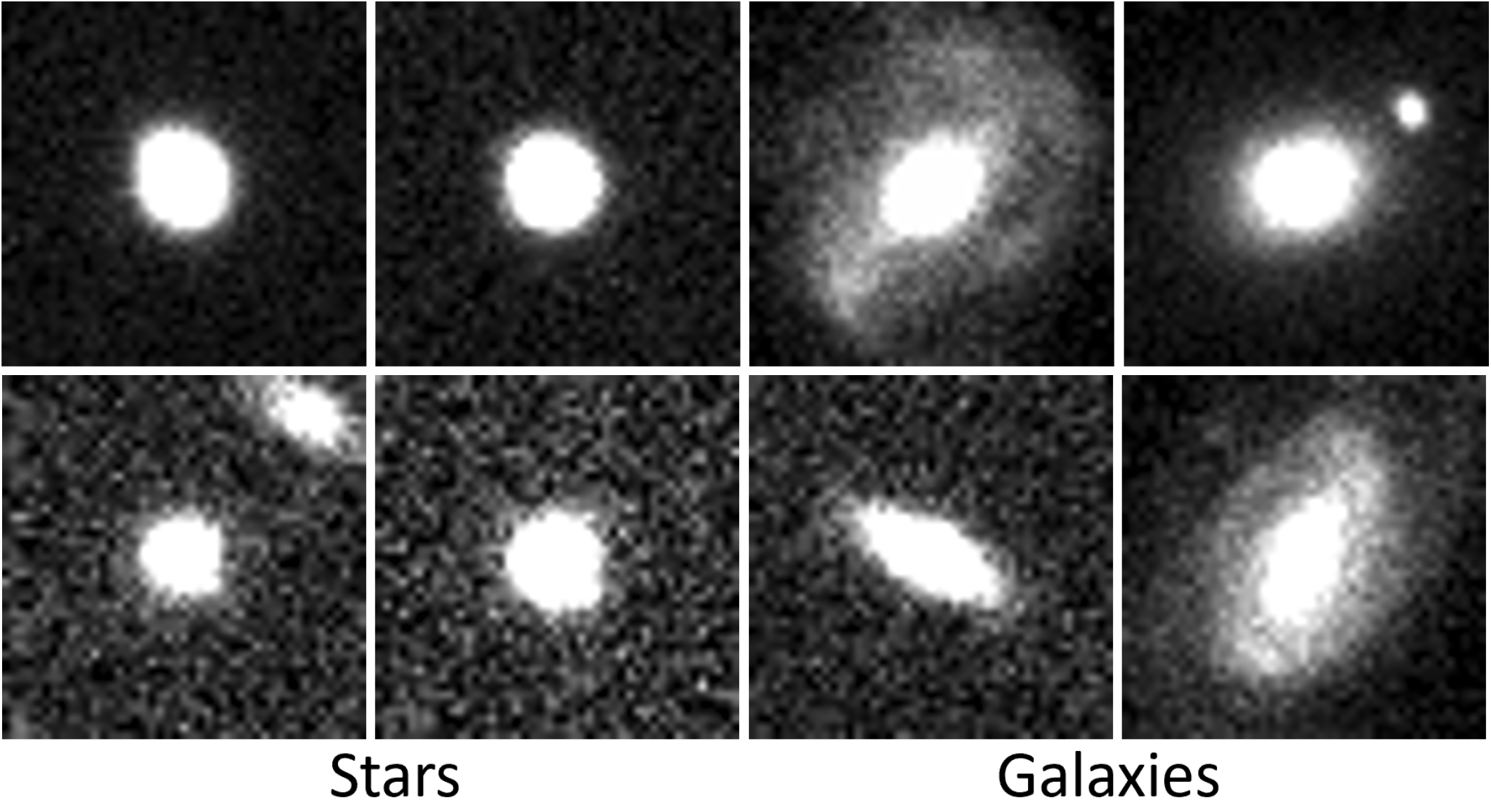 Example SDSS stars and galaxies